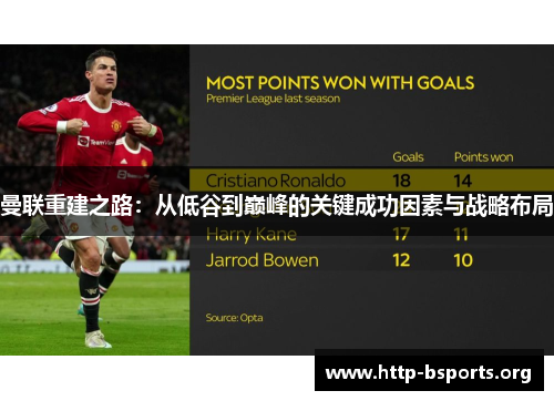 曼联重建之路：从低谷到巅峰的关键成功因素与战略布局