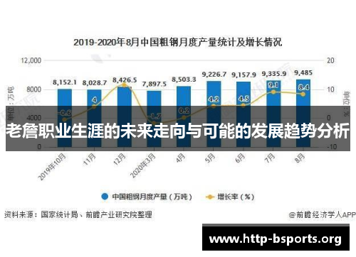 老詹职业生涯的未来走向与可能的发展趋势分析
