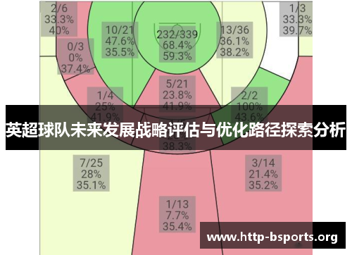 英超球队未来发展战略评估与优化路径探索分析