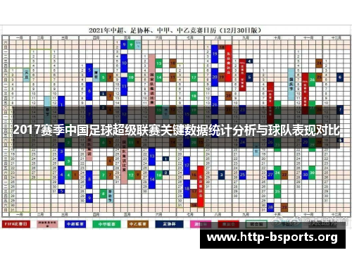 2017赛季中国足球超级联赛关键数据统计分析与球队表现对比