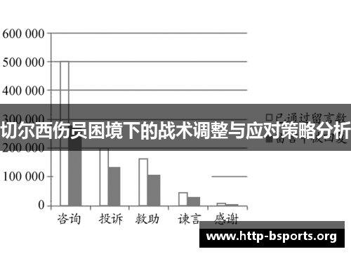 切尔西伤员困境下的战术调整与应对策略分析