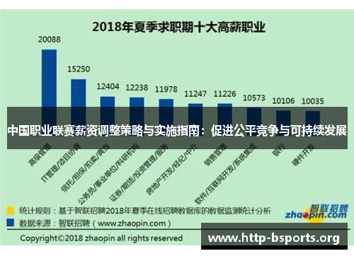 中国职业联赛薪资调整策略与实施指南：促进公平竞争与可持续发展