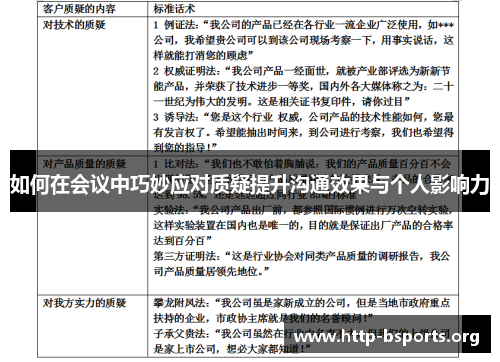 如何在会议中巧妙应对质疑提升沟通效果与个人影响力