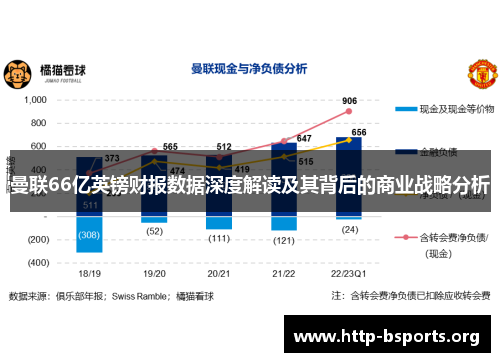曼联66亿英镑财报数据深度解读及其背后的商业战略分析 曼联66亿英镑财报数据深度解读及其背后的商业战略分析