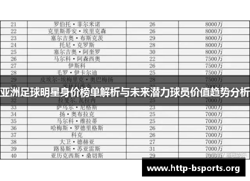 亚洲足球明星身价榜单解析与未来潜力球员价值趋势分析