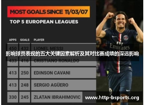 影响球员表现的五大关键因素解析及其对比赛成绩的深远影响
