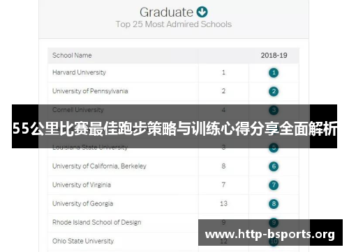 55公里比赛最佳跑步策略与训练心得分享全面解析