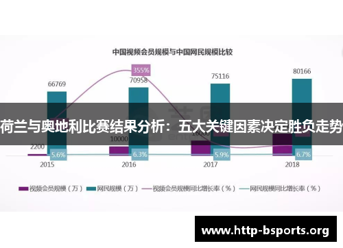 荷兰与奥地利比赛结果分析：五大关键因素决定胜负走势