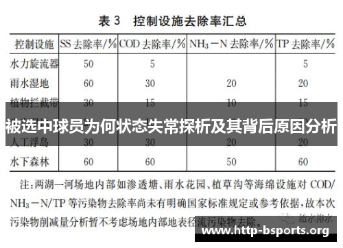 被选中球员为何状态失常探析及其背后原因分析