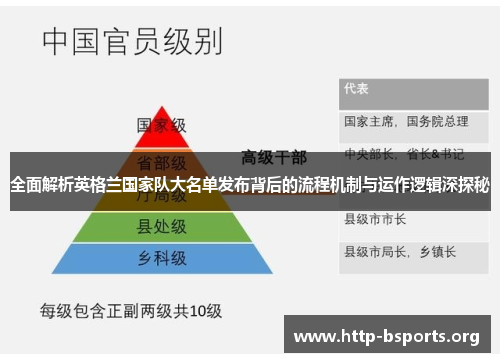 全面解析英格兰国家队大名单发布背后的流程机制与运作逻辑深探秘
